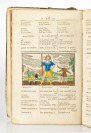 Orbis pictus [Johann Amos Comenius (1592-1670), G. Sturm]